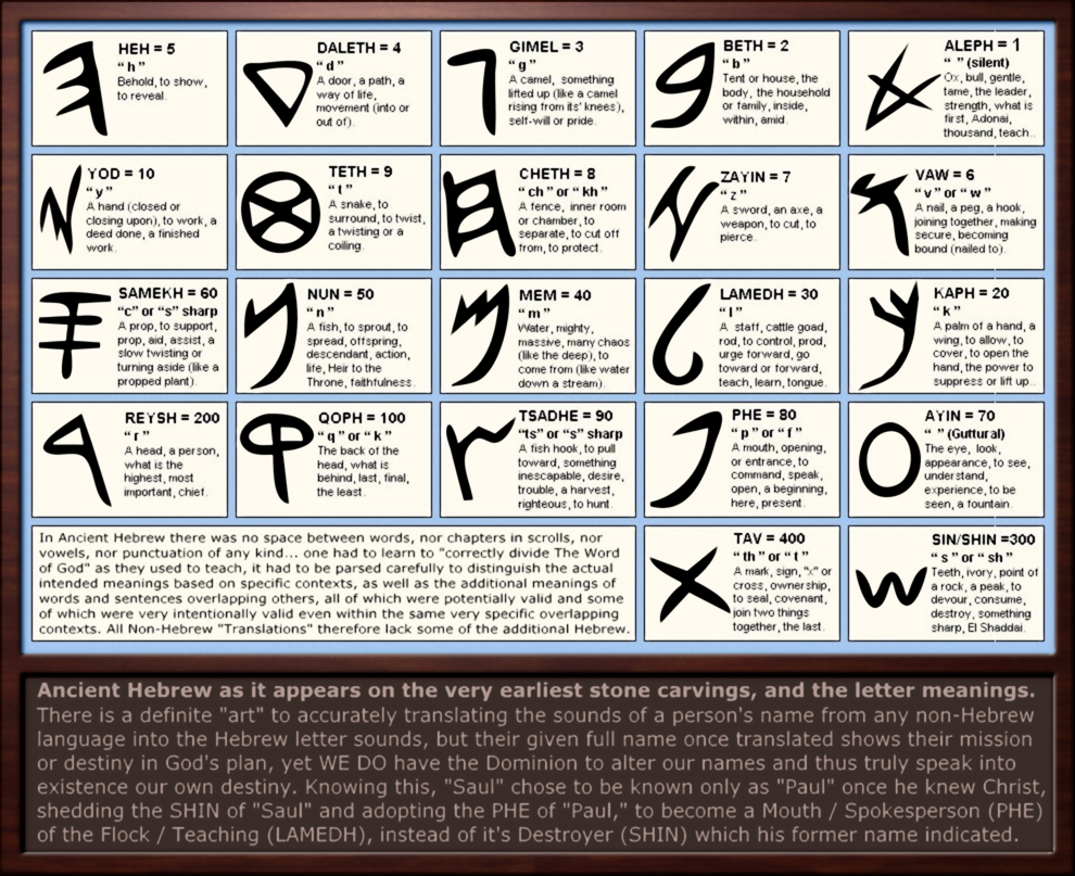 Ancient Hebrew Word Meanings Good tov Online Fellowship